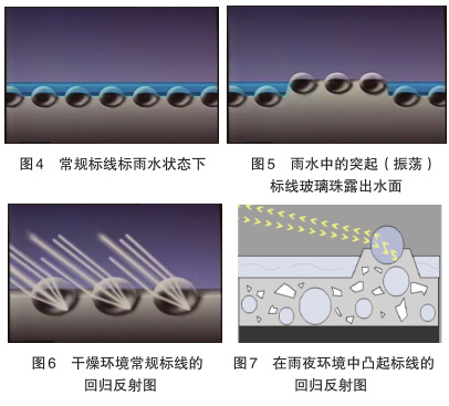 幾種雨夜反光標線種類及效果探討